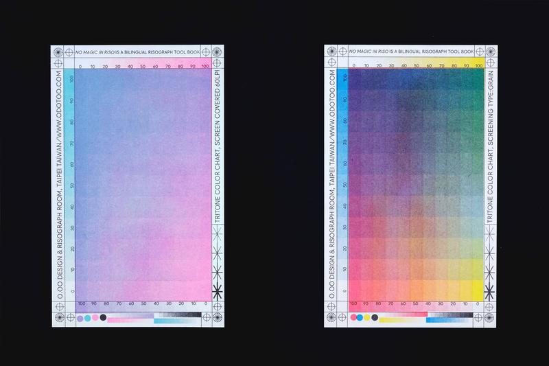 No Magic in Riso